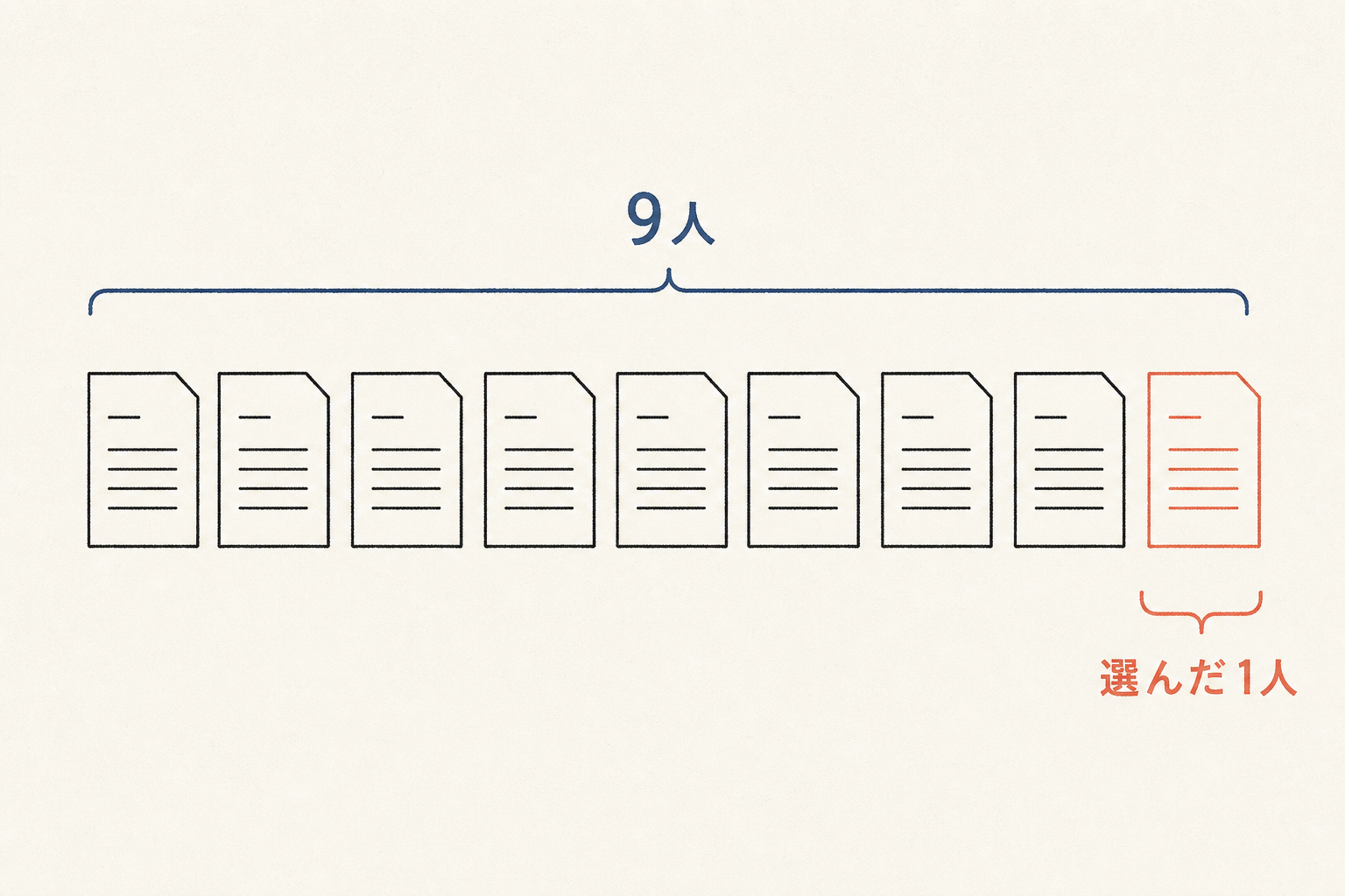 9つの連絡を示すカードのうち、選んだ1人をコーラルで示した図解