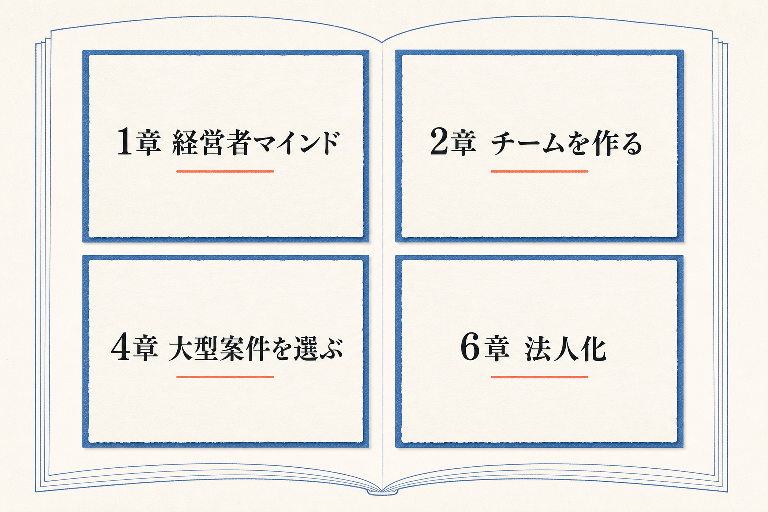 本文から引用する1章、2章、4章、6章を並べた図解