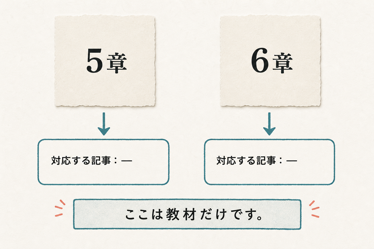 5章と6章には対応記事がなく教材だけであることを示した図