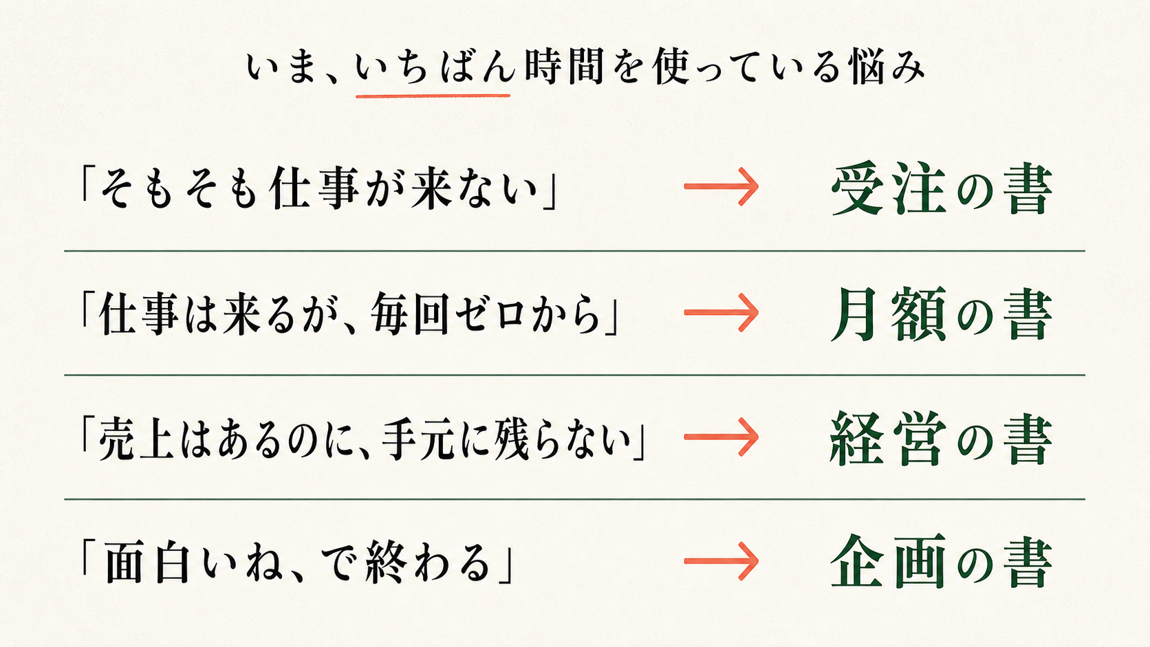 いちばん時間を使っている悩みと、対応する教材4冊の見分け方