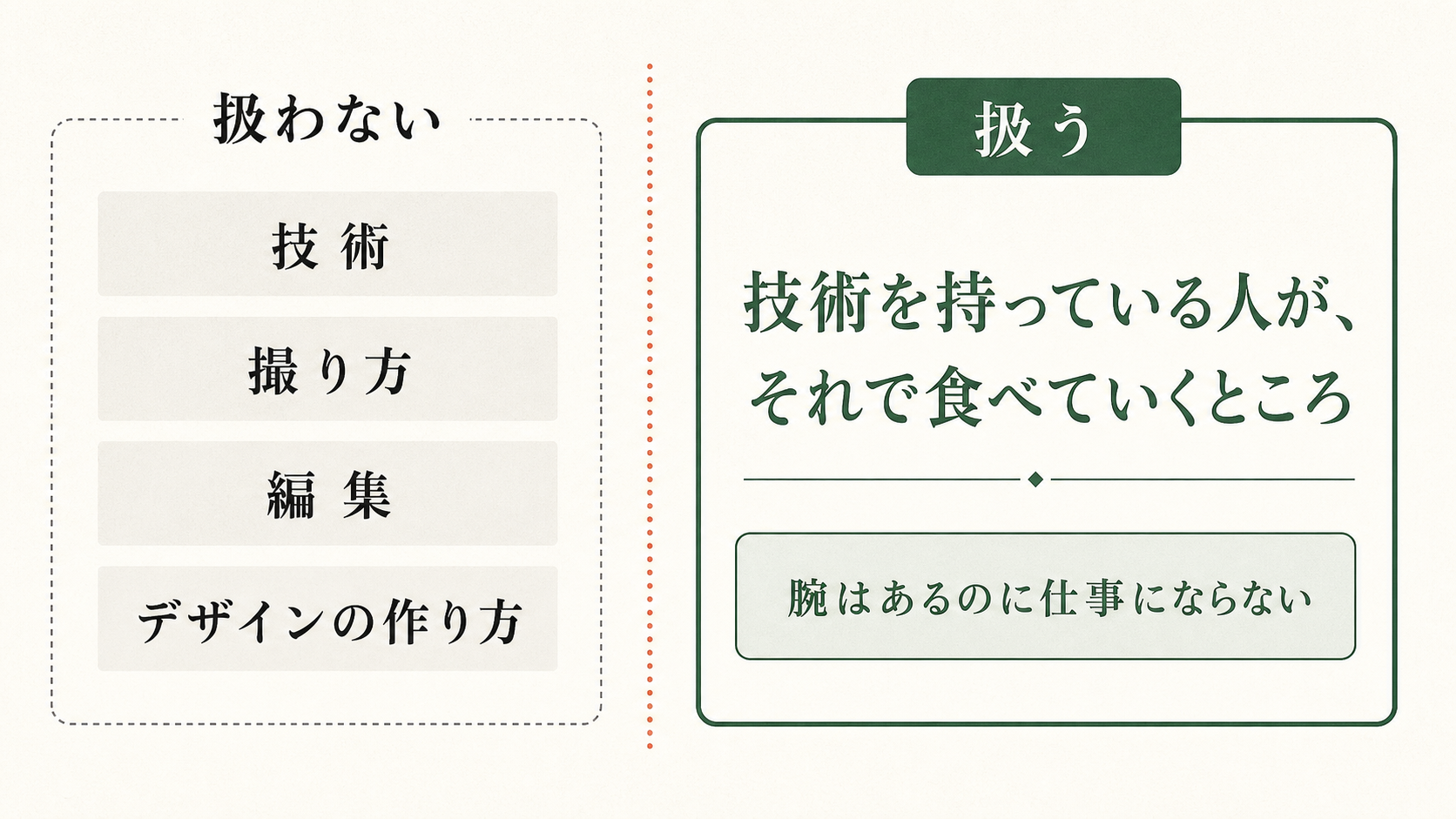 教材で扱わない技術と、扱う範囲との境界を示した図