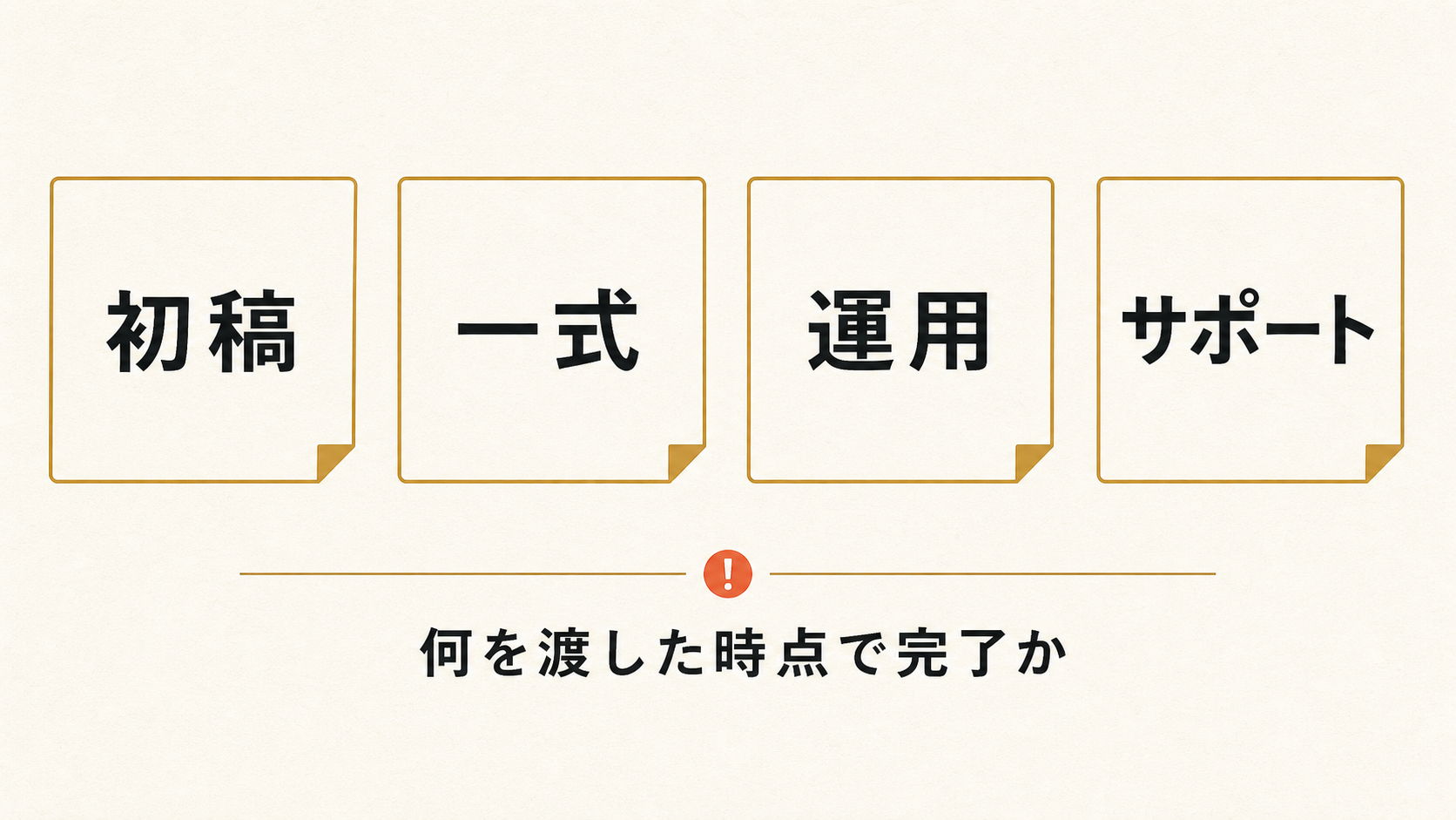 初稿、一式、運用、サポートの4語と、何を渡した時点で完了かを確認する図解