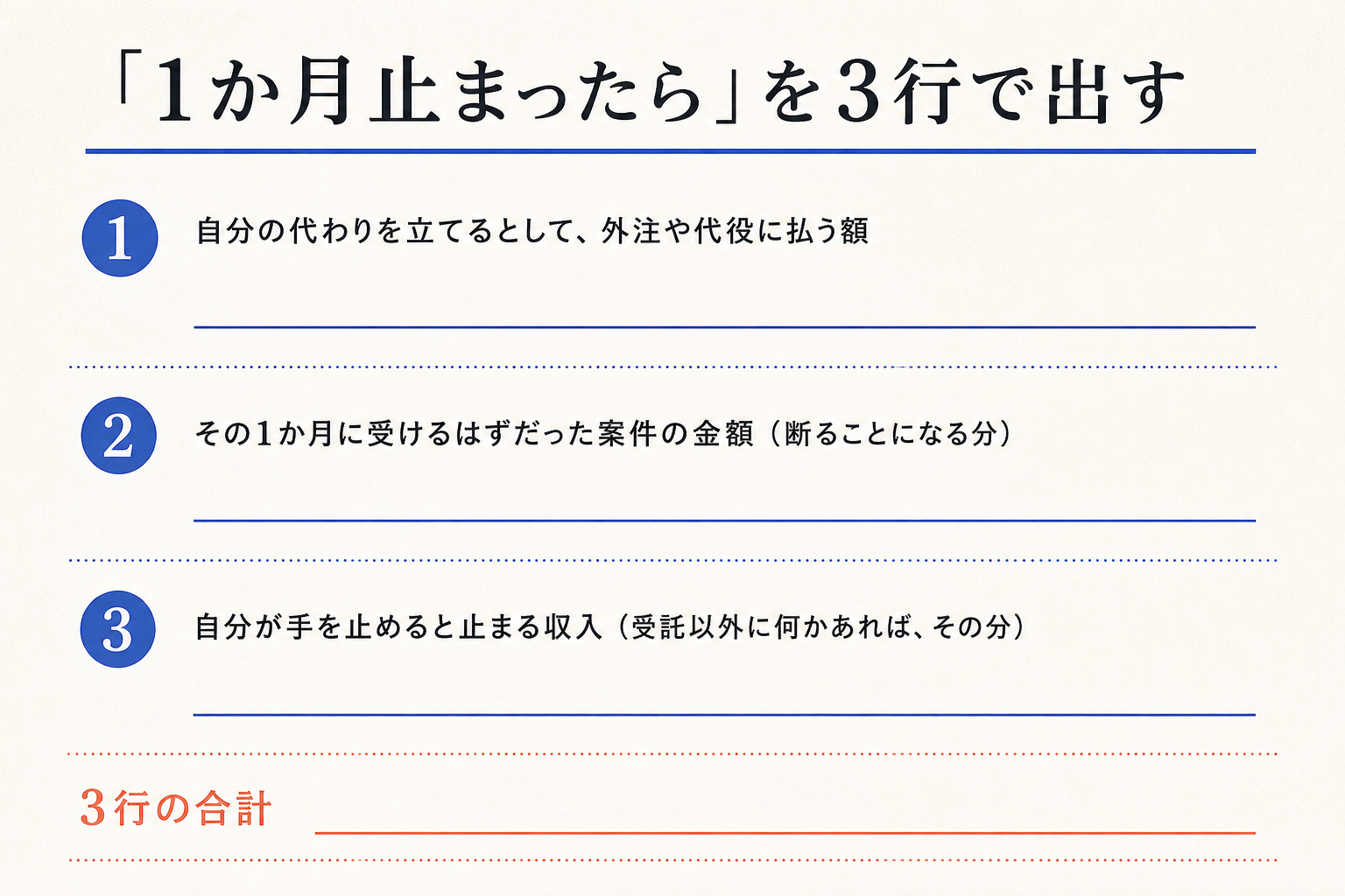 止まった場合に出ていく3項目と合計を書き込む空欄のワークシート