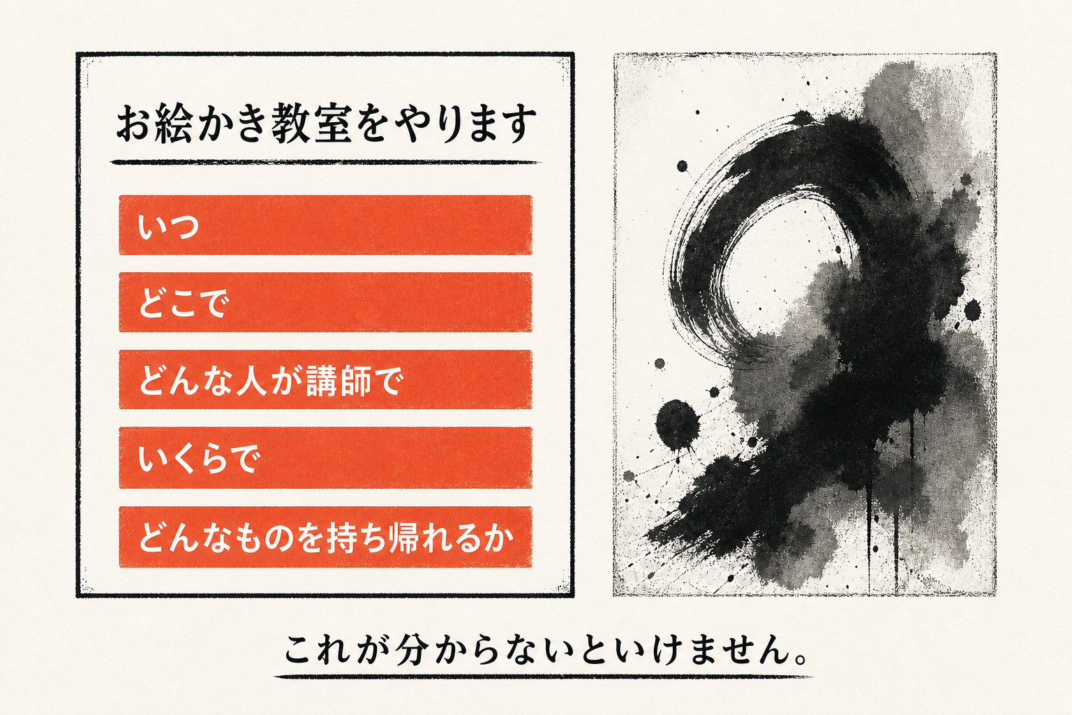 お絵かき教室の告知に必要な5項目を示した図